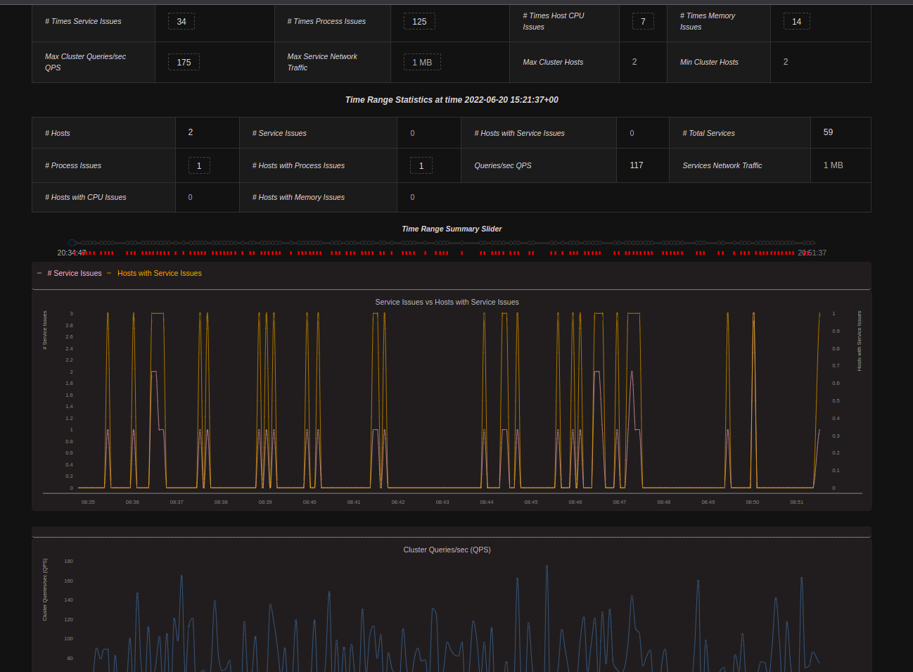 Cluster Monitor