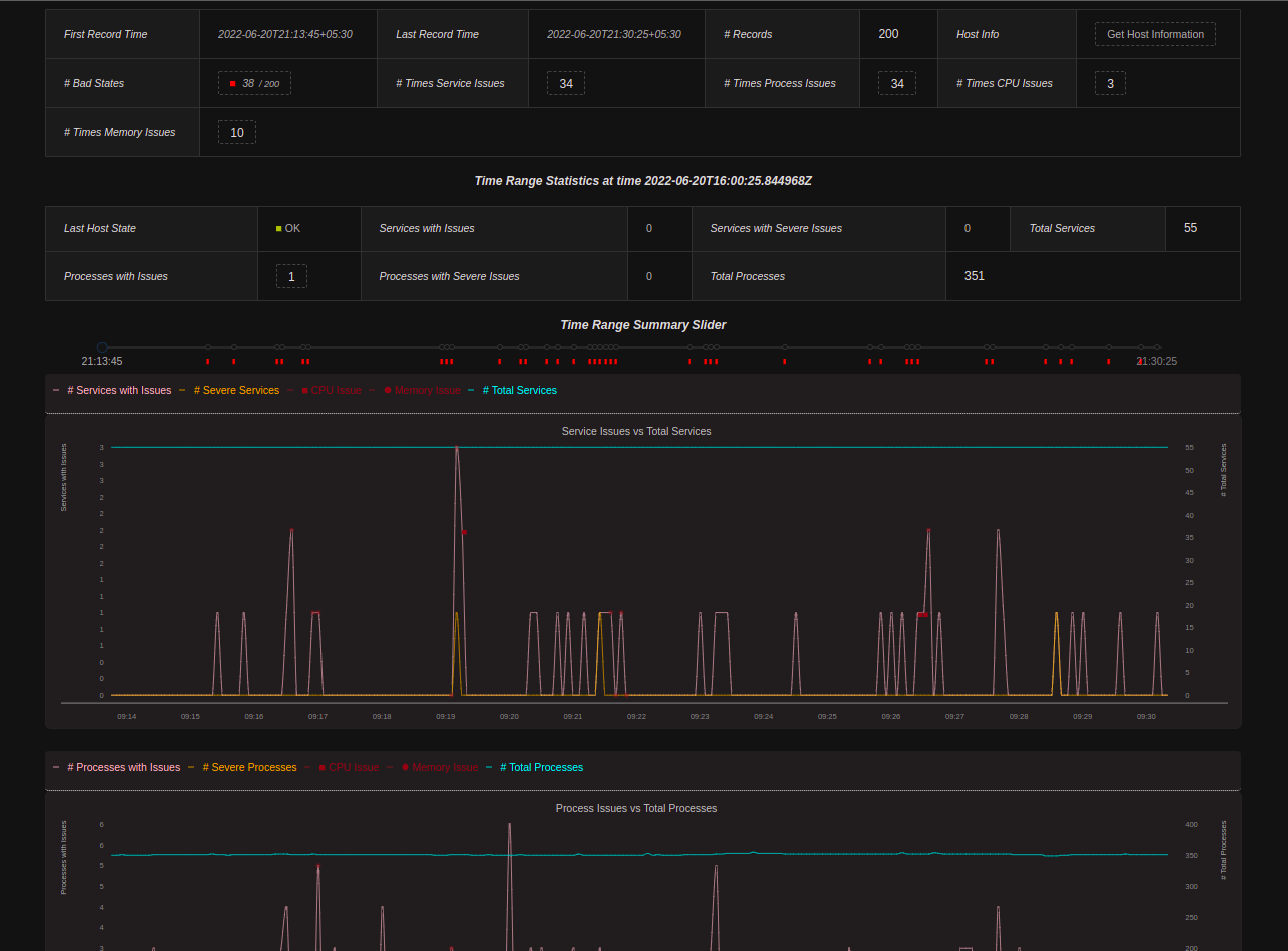 Host State Monitor