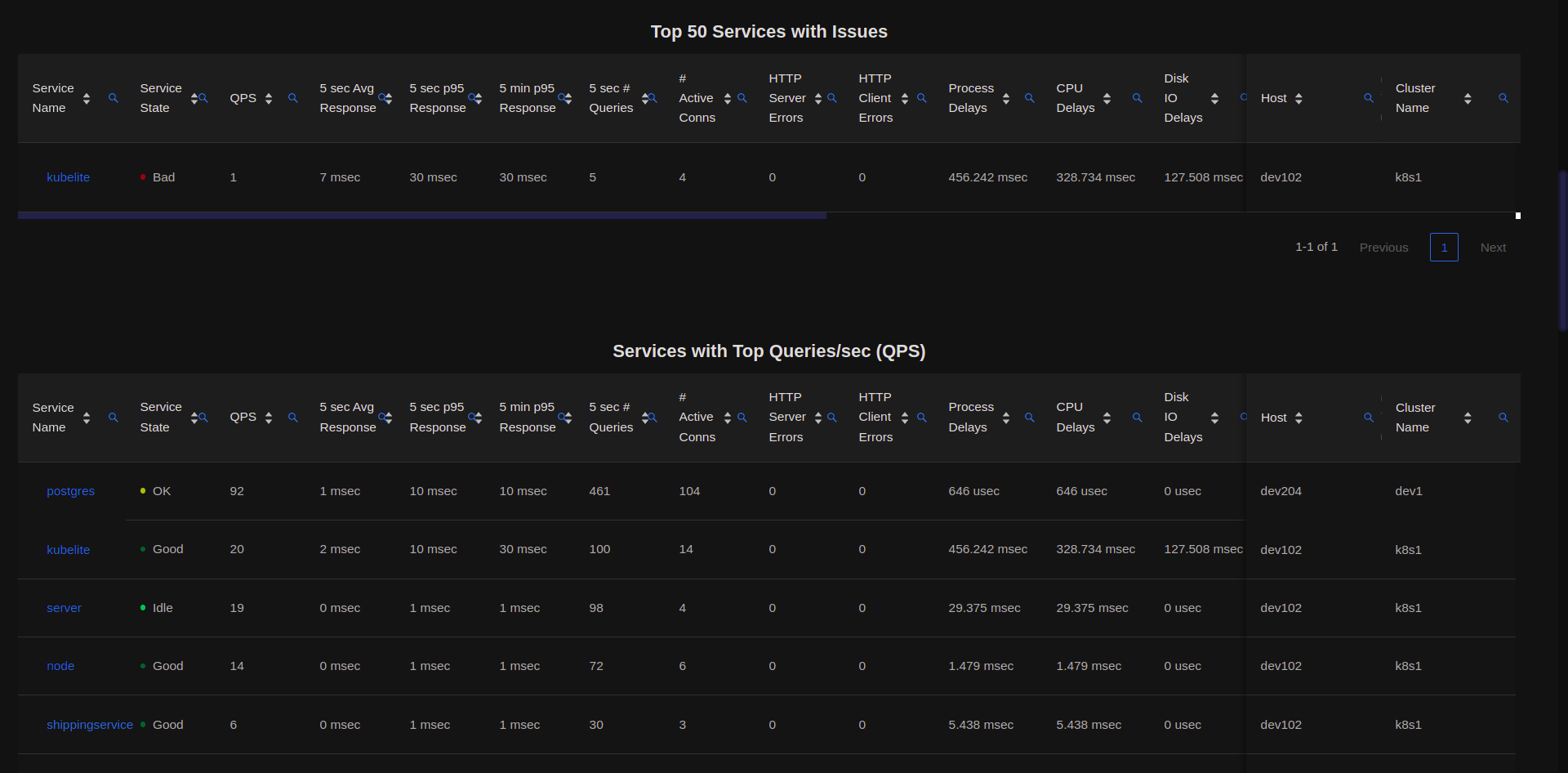 Service Dashboard